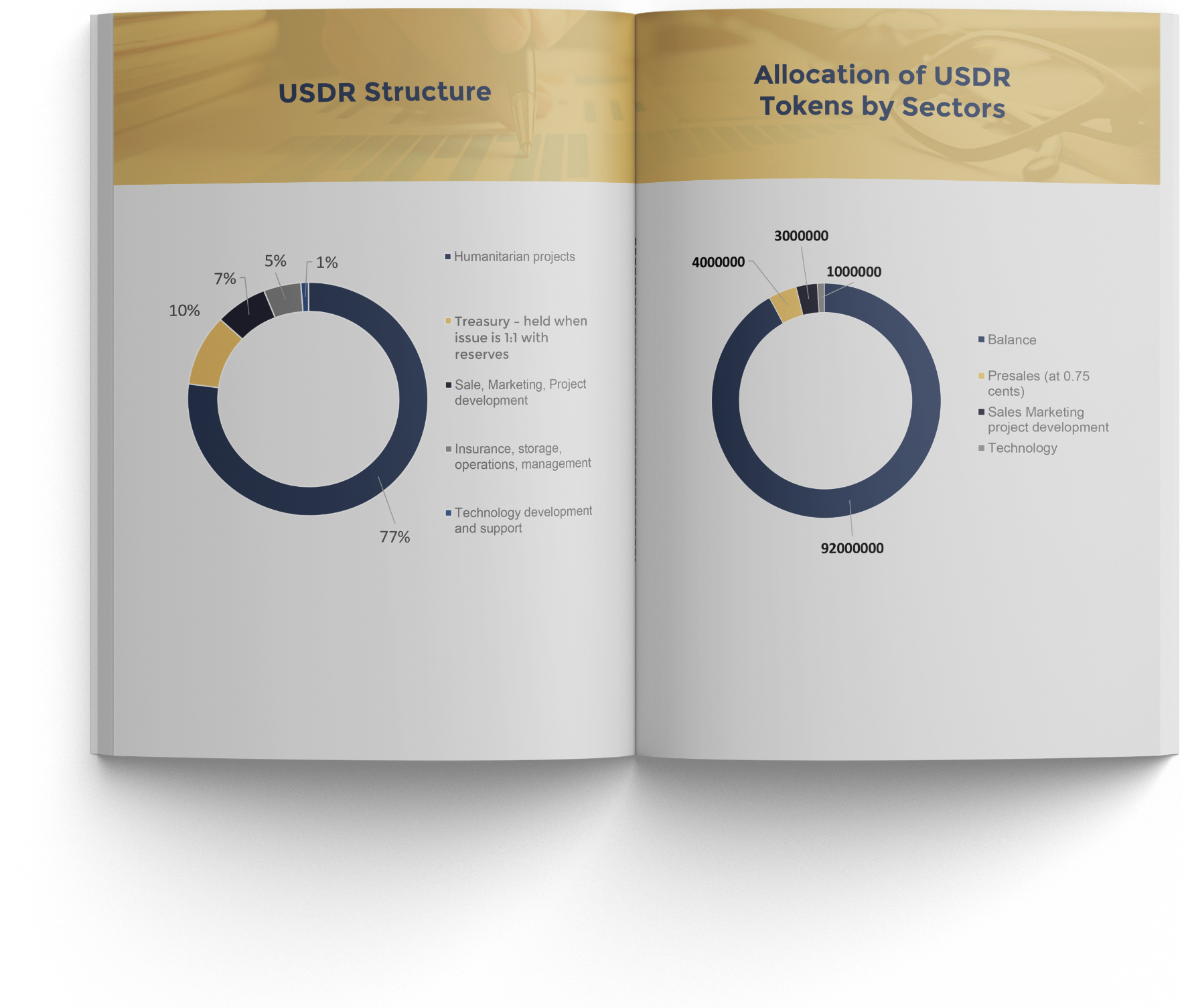 usdr structure